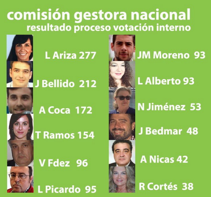 �Andaluc�a por s� elige la Comisi�n Gestora Nacional para el nuevo partido pol�tico andaluz